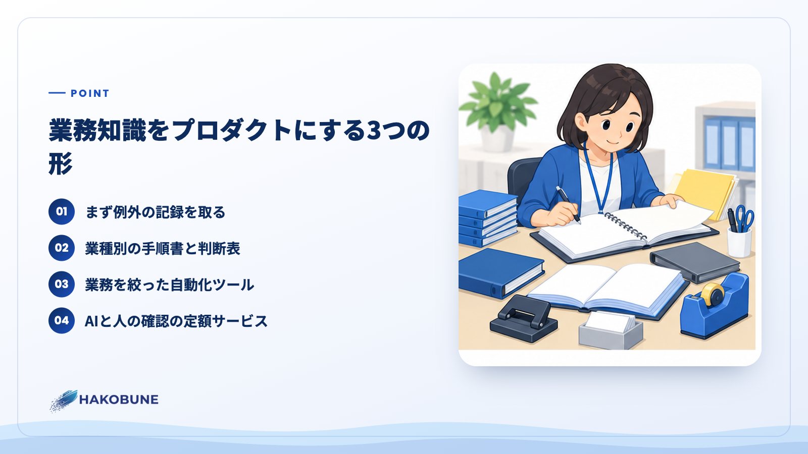 業務知識をプロダクトにする3つの形