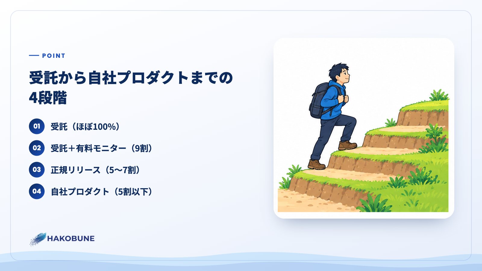 受託から自社プロダクトまでの4段階