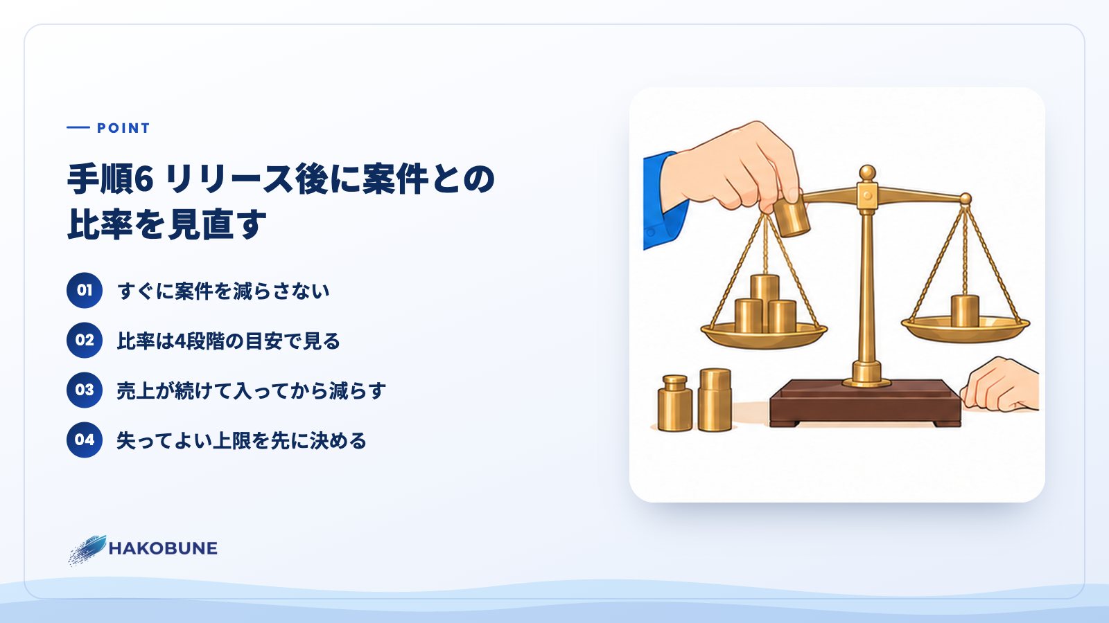 手順6 リリース後に案件との比率を見直す