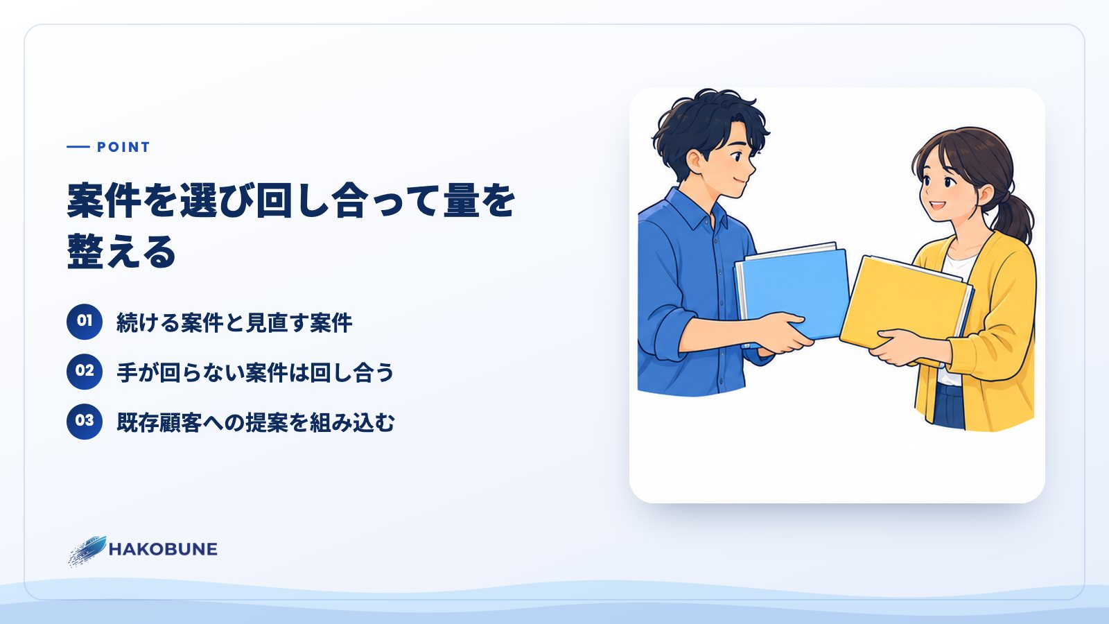 案件を選び回し合って量を整える