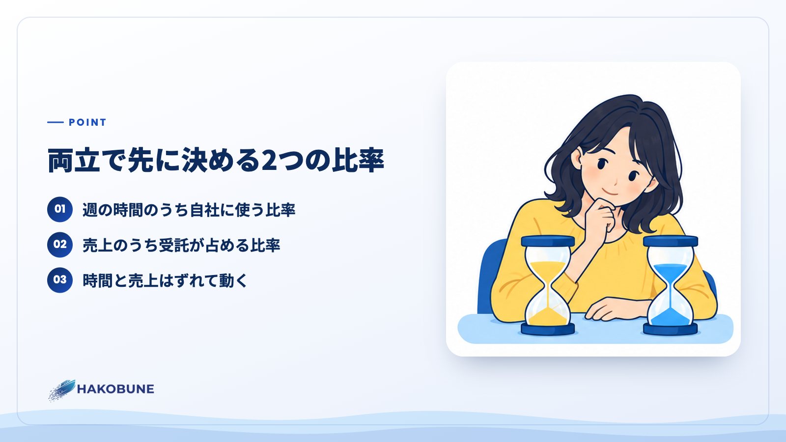 両立で先に決める2つの比率
