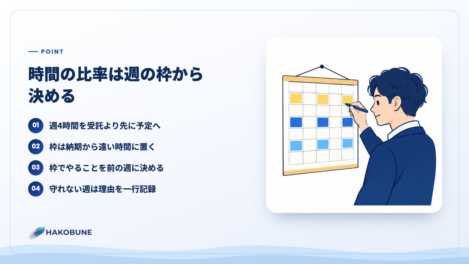 時間の比率は週の枠から決める
