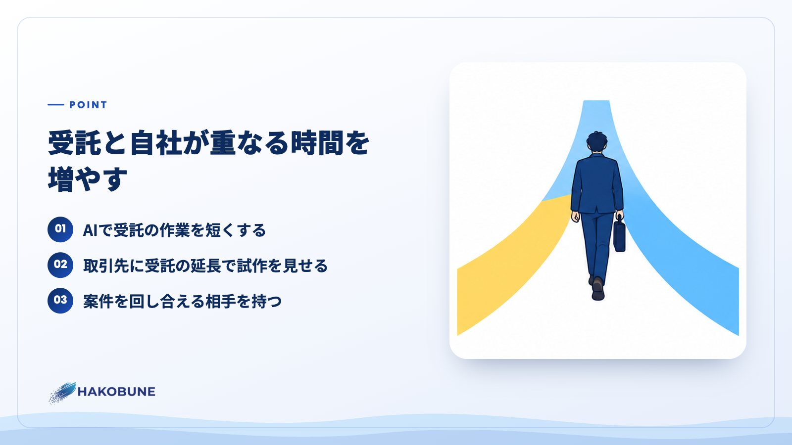 受託と自社が重なる時間を増やす
