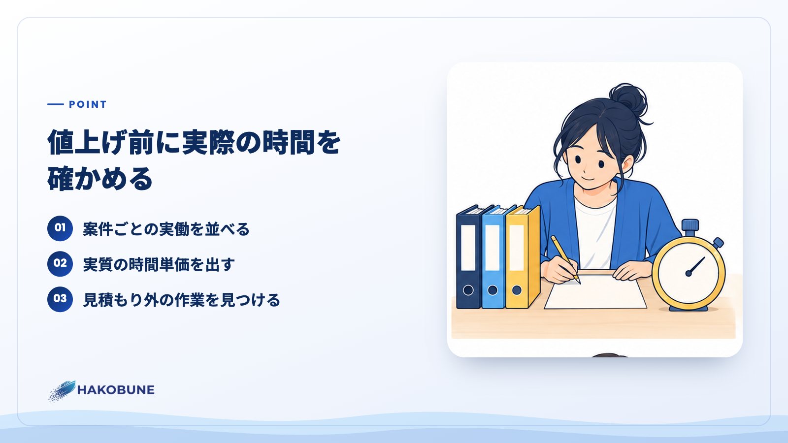 値上げ前に実際の時間を確かめる