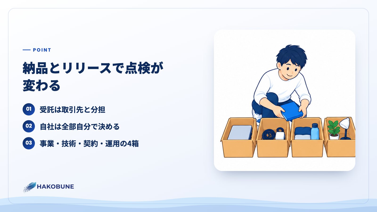 納品とリリースで点検が変わる