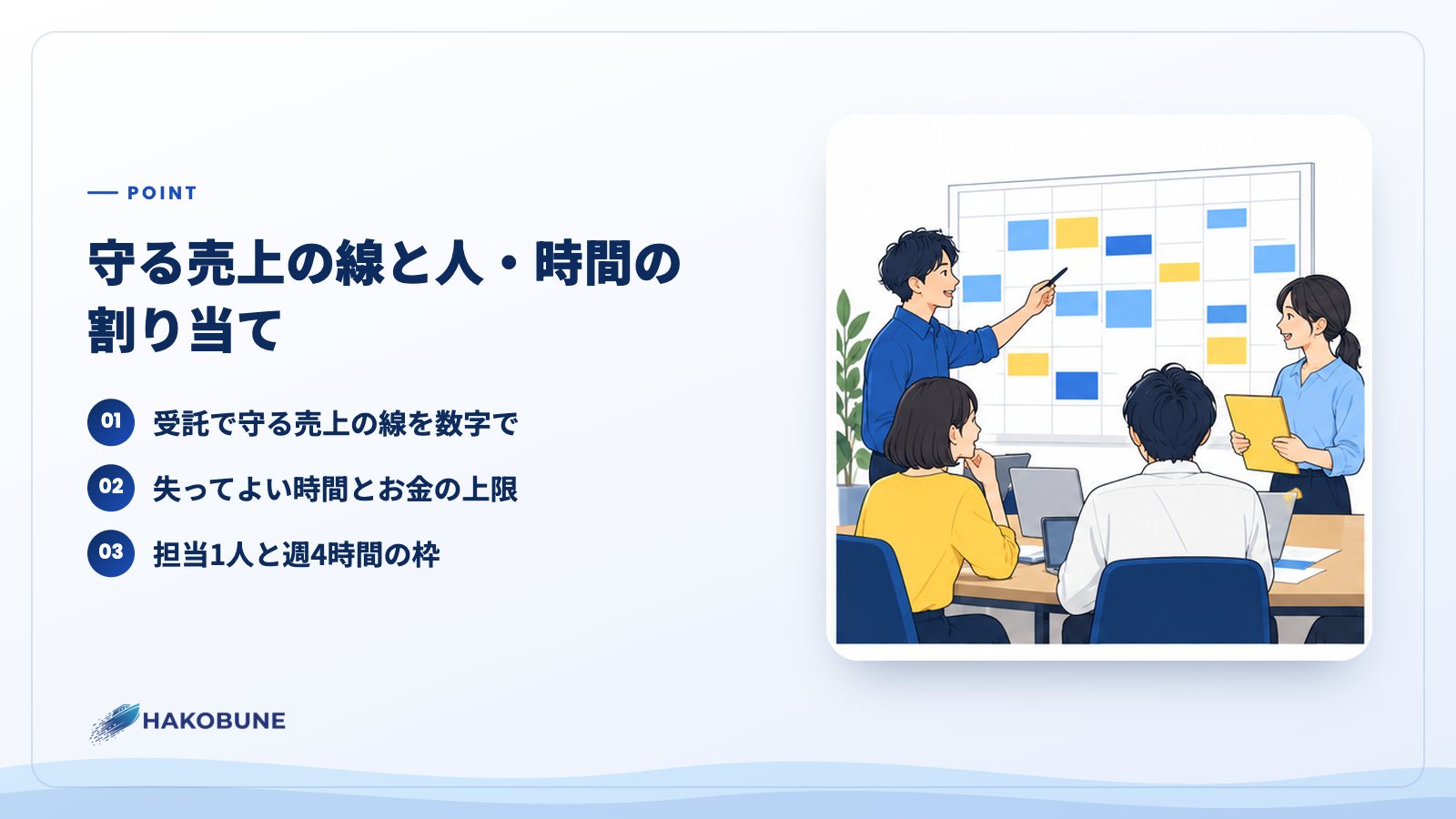 守る売上の線と人・時間の割り当て