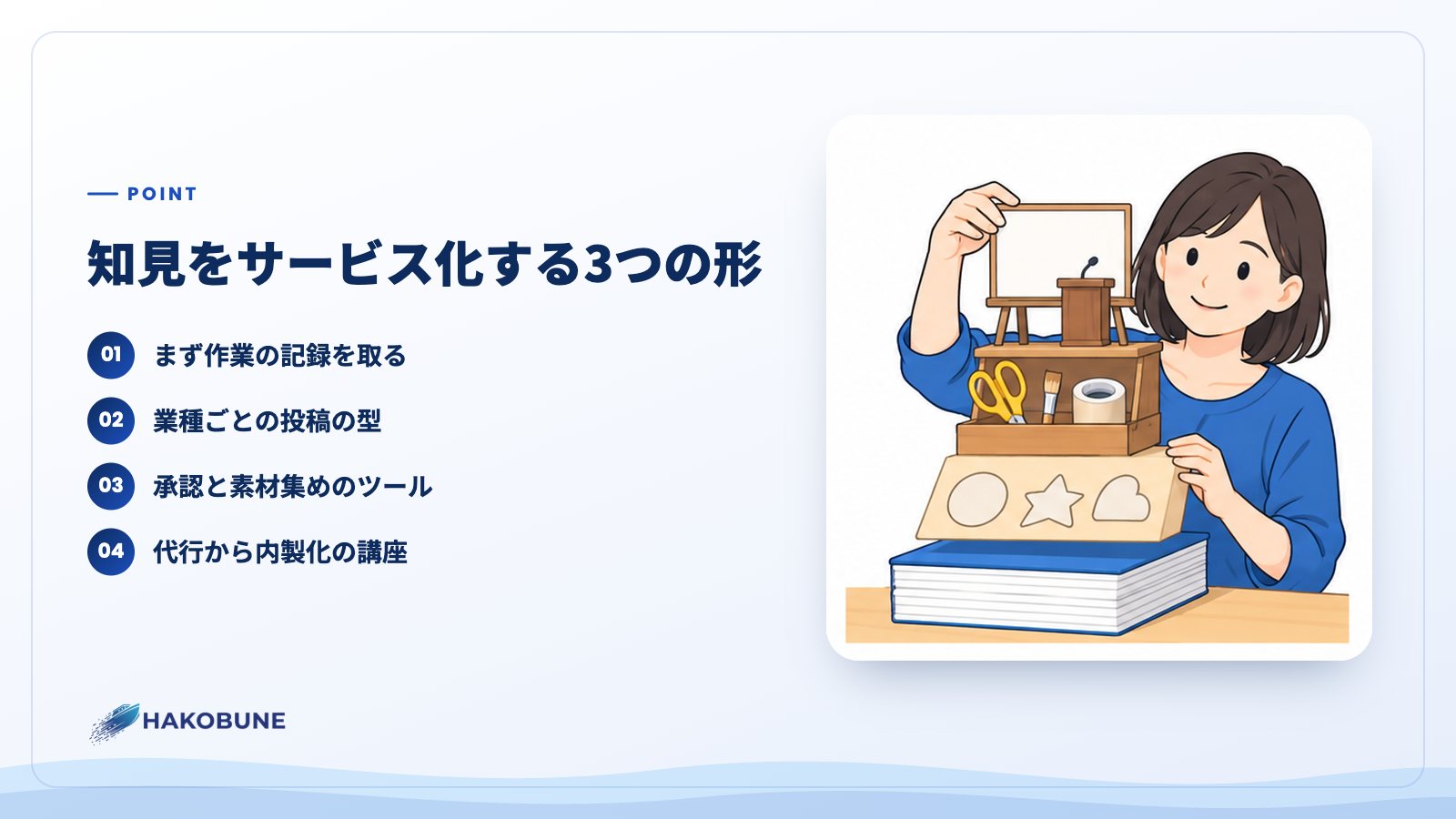 知見をサービス化する3つの形