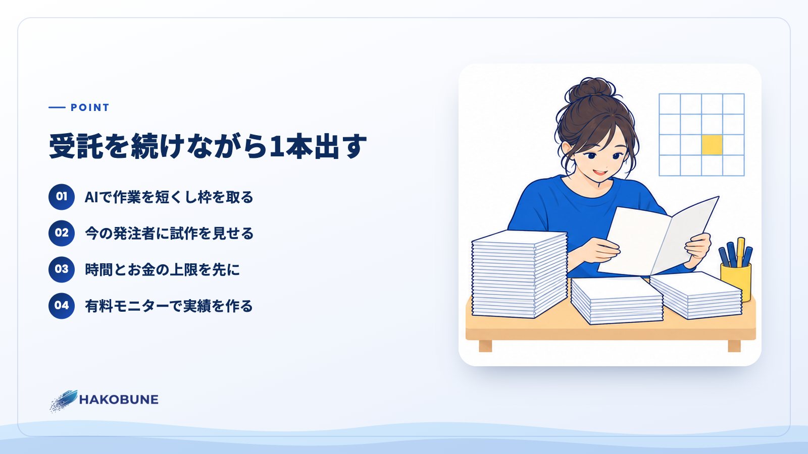 受託を続けながら1本出す