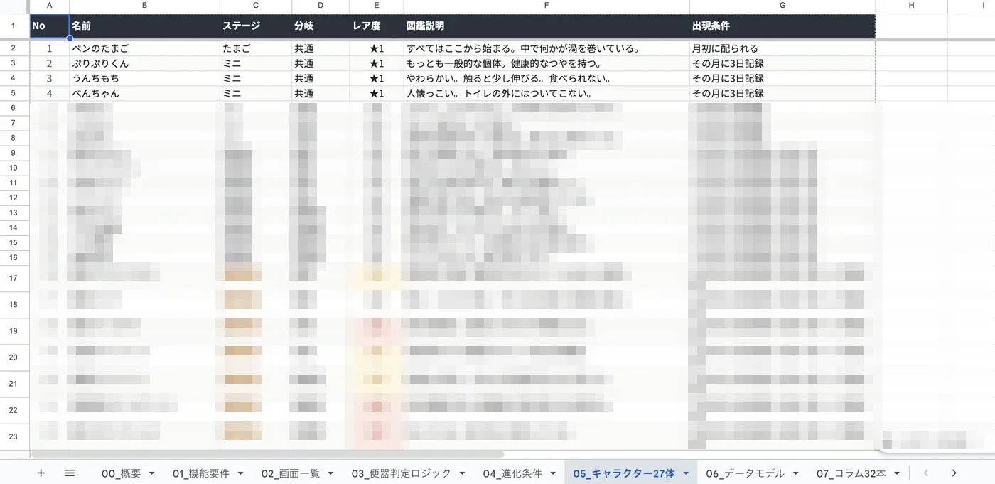BENLOGの開発シート(キャラクター定義)