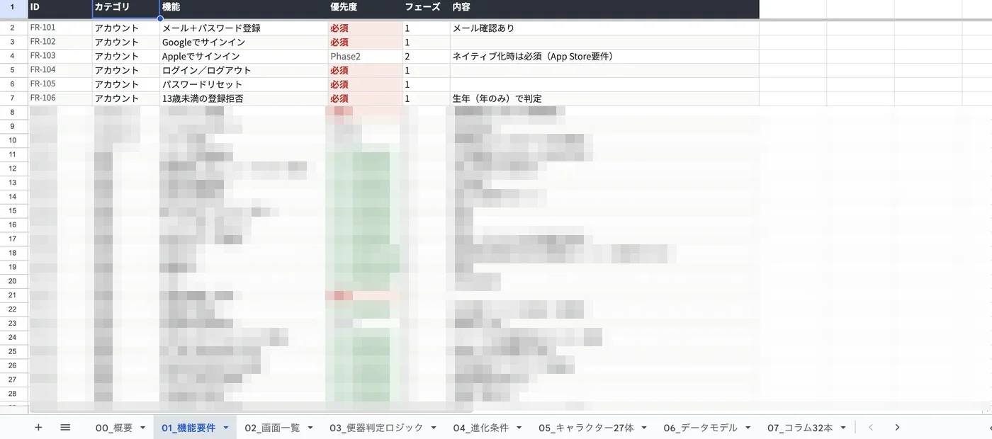 BENLOGの開発シート(機能要件)